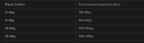 Gemon Pate Adult Beef Tripe Πατέ Σκύλου Με Μοσχάρι 400Gr 1 Screenshot 4