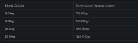 Gemon Κονσέρβα Για Μεσαίους Σκύλους Με Κομματάκια Αρνιού Και Ρύζι 1250Gr 1 Screenshot 6