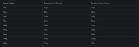 Monge Adult Medium Ξηρά Τροφή Σκύλου Κοτόπουλο 3Kg (-3.00 Sticker) 1 17