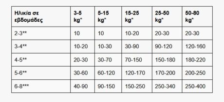 Belcando Puppy Start Ξηρά Τροφή Χωρίς Σιτηρά &Amp; Γλουτένη Για Κουτάβια Με Πουλερικά, Ρύζι Και Ψάρια 1Kg 1 2 2