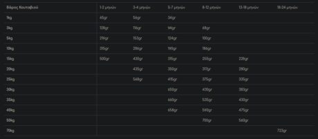 Monge Bwild Low Grain All Breeds Puppy &Amp; Junior Ξηρά Τροφή Κουταβιού Με Ελάφι 12Kg 1 28 1
