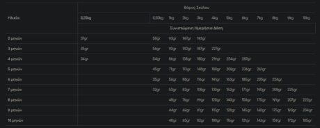 Optima Nova Puppy Mini Chicken &Amp; Rice Ξηρά Τροφή Κουταβιού Με Κοτόπουλο &Amp; Ρύζι 2Kg 1 29 1