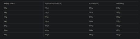 Gemon Medium Adult Ξηρά Τροφή Για Σκύλους Με Κοτόπουλο 15Kg 1 34