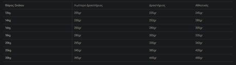 Gemon Medium Adult Ξηρά Τροφή Για Σκύλους Με Κοτόπουλο 3Kg 1 36