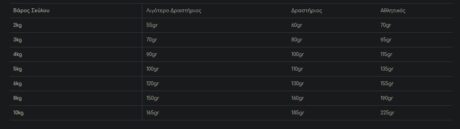 Gemon Adult Mini Ξηρά Τροφή Για Σκύλους Με Κοτόπουλο &Amp; Ρύζι 3Kg 1 39