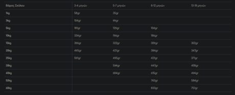 Gemon All Breeds Puppy Ξηρά Τροφή Για Κουτάβια Με Κοτόπουλο &Amp; Ρύζι 3Kg 1 41