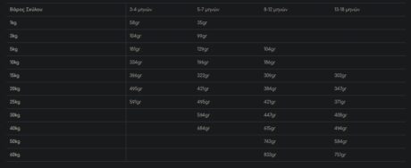 Gemon Puppy &Amp; Junior All Breed Ξηρά Τροφή Για Κουτάβια Με Τόνο &Amp; Ρύζι 3Kg 1 43