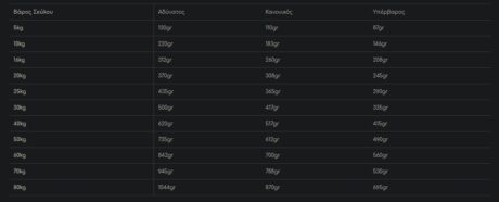 Gemon Dog Adult All Breeds Light Chicken Ξηρά Τροφή Σκύλου Με Κοτόπουλο 3Kg 1 44