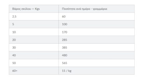Hill'S Science Plan Adult Medium Ξηρά Τροφή Σκύλου Πάπια Με Πατάτες 2.5Kg 1 45