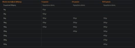 Hill'S Science Plan Puppy Medium Ξηρά Τροφή Κουταβιού Αρνί Και Ρύζι 2.5Kg 1 47