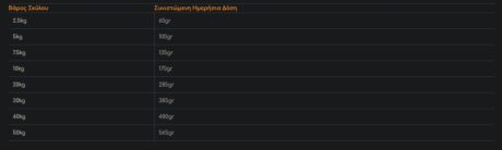 Hill'S Science Plan Adult Medium Ξηρά Τροφή Σκύλου Κοτόπουλο 14Kg 1 49