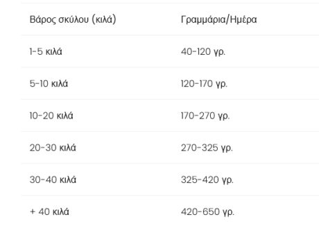 Ownat Classic Light Ξηρά Τροφή Για Σκύλους Με Κοτόπουλο 20Kg 1 50 1