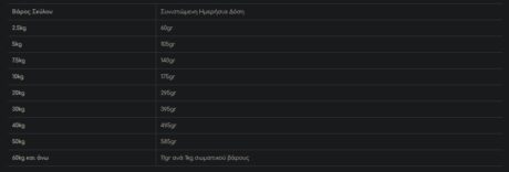 Hill'S Science Plan Adult Perfect Weight Medium Ξηρά Τροφή Σκύλου Κοτόπουλο 2Kg (1.5Kg + 500Gr Δώρο) 1 55