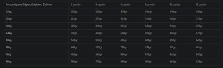 Monge Puppy &Amp; Junior Maxi Ξηρά Τροφή Σκύλου Κοτόπουλο 12Kg (Sticker -6 Ευρώ) 1 6 2