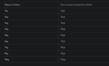 Kudo Mini Adult Αdriatic Fish Ξηρά Τροφή Σκύλου Με Ψάρι 3Kg 1 61