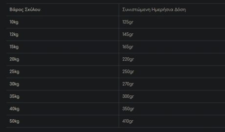 Kudo Medium &Amp; Maxi Adult Αdriatic Fish Ξηρά Τροφή Σκύλου Με Ψάρι 12Kg 1 66