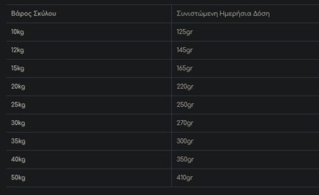 Kudo Μedium &Amp; Maxi Adult Red Meat &Amp; Vegetables Ξηρά Τροφή Σκύλου Με Βοδινό, Χοιρινό &Amp; Λαχανικά 14Kg (12Kg + 2Kg Δώρο) 1 70