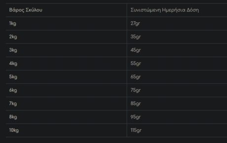 Kudo Lamb &Amp; Rice Mini Adult Ξηρά Τροφή Σκύλου Με Αρνί &Amp; Ρύζι 3Kg 1 71