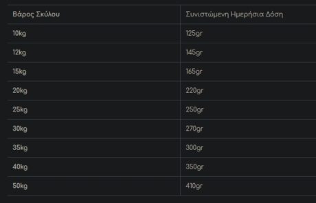 Kudo Lamb &Amp; Rice Medium &Amp; Maxi Adult Ξηρά Τροφή Σκύλου Με Αρνί &Amp; Ρύζι 12Kg 1 72