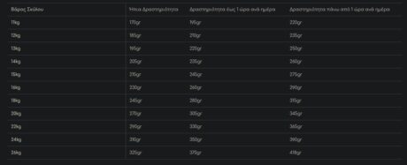 Monge Senior Medium Ξηρά Τροφή Σκύλου Κοτόπουλο 12Kg 1 8