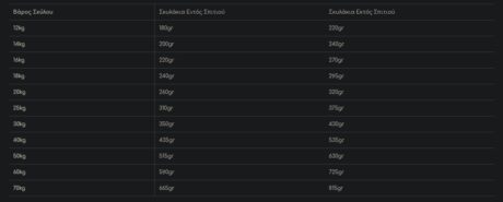 Monge Adult All Breed Light Ξηρά Τροφή Σκύλου Σολομός Και Ρύζι 2.5Kg 1 9 1