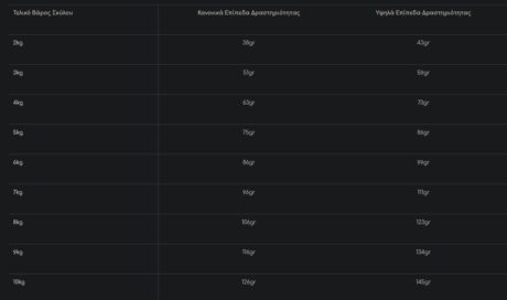 Royal Canin Exigent Mini Ξηρά Τροφή Σκύλου 1Kg 1 Screenshot 1 1