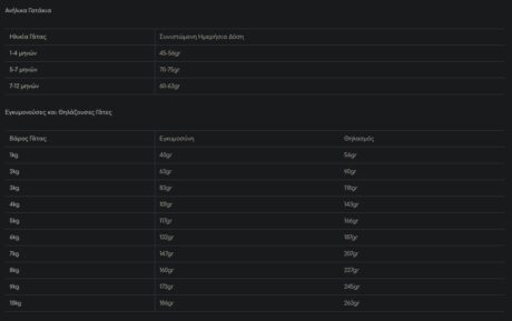 Prochoice Kitten Hypoallergenic Chicken &Amp; Rice Ξηρά Τροφή Γάτας Με Κοτόπουλο &Amp; Ρύζι 2Kg 1 Screenshot 1 10