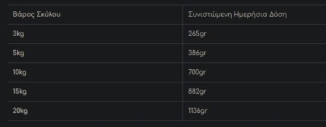 Monge Dog Pate &Amp; Chunks Adult Lamb Κονσέρβα Σκύλου Με Πατέ Και Κομμάτια Αρνιού 400Gr 1 Screenshot 1 15