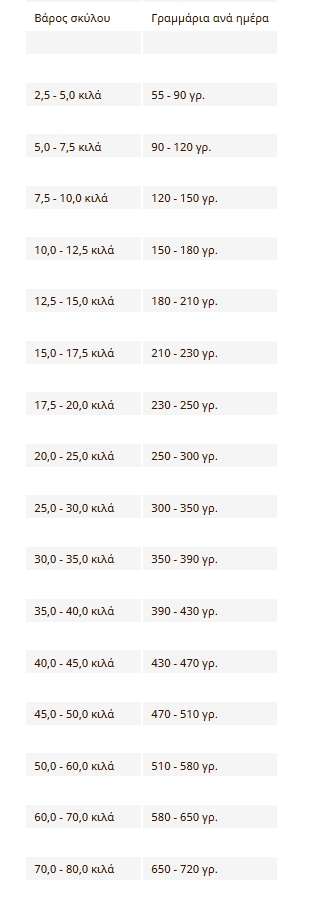 Bosch Special Light Ξηρά Τροφή Σκύλου 2.5Kg 1 Screenshot 1 2
