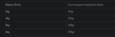 Monge Grill Υγρή Τροφή Στειρωμένης Γάτας Βοδινό 85Gr 1 Screenshot 1 25