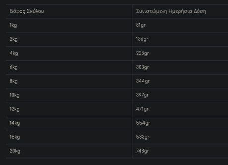 Naturest Κονσέρβα Σκύλου Adult Με Αρνί, Βοδινό &Amp; Ρύζι 400Gr 1 Screenshot 10