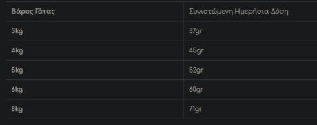 Monge Adult Ξηρά Τροφή Γάτας Κοτόπουλο 1.5Kg 1 Screenshot 10 5