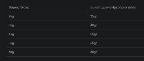 Purina Pro Plan Sterilised Adult Renal Plus Ξηρά Τροφή Στειρωμένης Γάτας Με Γαλοπούλα 1.5Kg 1 Screenshot 10 7