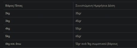 Hill'S Prescription Diet K/D Kidney Care Για Γάτες Με Κοτόπουλο 1.5Kg 1 Screenshot 11 10