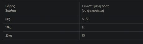 Royal Canin Light Weight Care Υγρή Τροφή Σκύλου Διαίτης Με Κρέας Σε Φακελάκι 85Γρ. 3 Screenshot 11 11