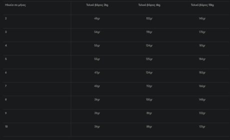 Royal Canin Mini Puppy Ξηρά Τροφή Κουταβιού 2Kg -20% 3 Screenshot 11