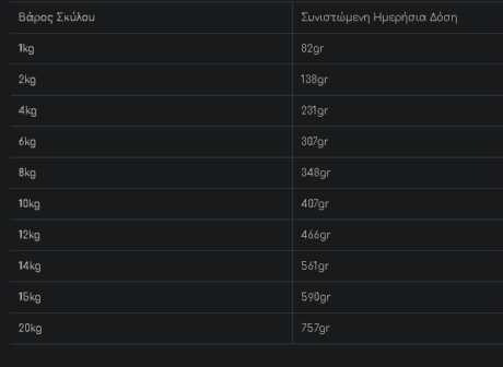 Naturest Κονσέρβα Σκύλου Adult Με Βοδινό, Χοιρινό &Amp; Καρότο 400Gr 1 Screenshot 11