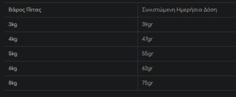 Monge Adult Monoprotein Ξηρά Τροφή Μονοπρωτεϊνική Στειρωμένης Γάτας Πάπια 1.5Kg 1 Screenshot 11 5