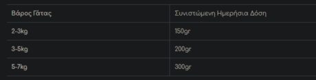 Wellfed Κονσέρβα Στειρωμένης Γάτας Κοτόπουλο &Amp; Γαλοπούλα 800Gr 1 Screenshot 12 13