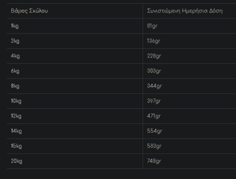 Naturest Κονσέρβα Σκύλου Adult Με Μοσχάρι, Αρνί &Amp; Ρύζι 800Gr 1 Screenshot 12