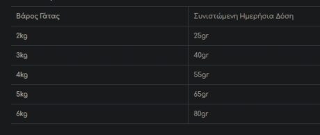 Purina Pro Plan Sterilised Adult Renal Plus Ξηρά Τροφή Στειρωμένης Γάτας Με Σολομό &Amp; Ρύζι 1.5Kg 1 Screenshot 12 7