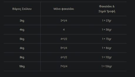 Royal Canin Mini Adult Gravy Υγρή Τροφή 85Gr 3 Screenshot 13 11