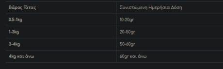 Wellfed Filleto Meze Intestinal Aid Κονσέρβα Για Γάτες Με Κοτόπουλο &Amp; Ρύζι 70Gr 1 Screenshot 13 13