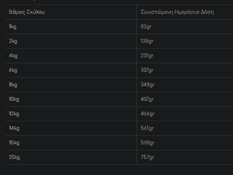 Naturest Κονσέρβα Σκύλου Adult Με Μοσχάρι, Χοιρινό &Amp; Καρότο 800Gr 1 Screenshot 13