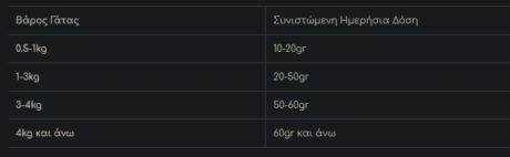 Wellfed Filleto Meze Hairball Aid Κονσέρβα Για Γάτες Με Κοτόπουλο &Amp; Κυτταρίνη 70Gr 1 Screenshot 14 13