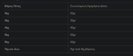 Hill'S Science Plan Adult Sterilised Ξηρά Τροφή Στειρωμένης Γάτας Πάπια 1.5Kg 1 Screenshot 14 4