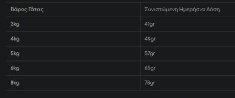 Monge Natural Superpremium Sterilised Ξηρά Τροφή Στειρωμένης Γάτας Με Κοτόπουλο 400Gr 1 Screenshot 14 5