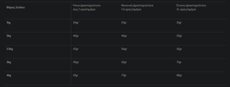 Royal Canin Xsmall Adult Ξηρά Τροφή Σκύλου 1.5Kg 7 Screenshot 15