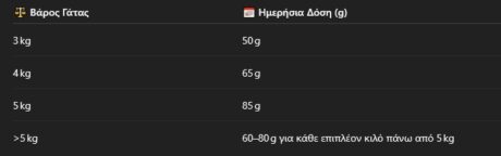 Premil Cat Food Zina Mix Poultry Ξηρά Τροφή Γάτας Με Πουλερικά 15Kg 1 Screenshot 15 6