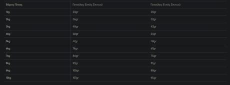 Prochoice Pro 32 Adult Sterilised Ξηρά Τροφή Γάτας Με Κοτόπουλο &Amp; Ρύζι 2Kg 1 Screenshot 16 6